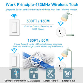 Greencycle anti-surge protection highlights safety against voltage spikes