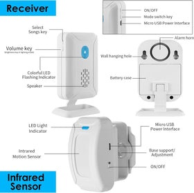 GREENCYCLE 918-foot range supports broad room-to-room coverage.