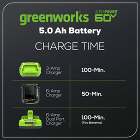 Greenworks 60V Ultra Power battery compatible with 75+ tools, expanding your cordless setup.