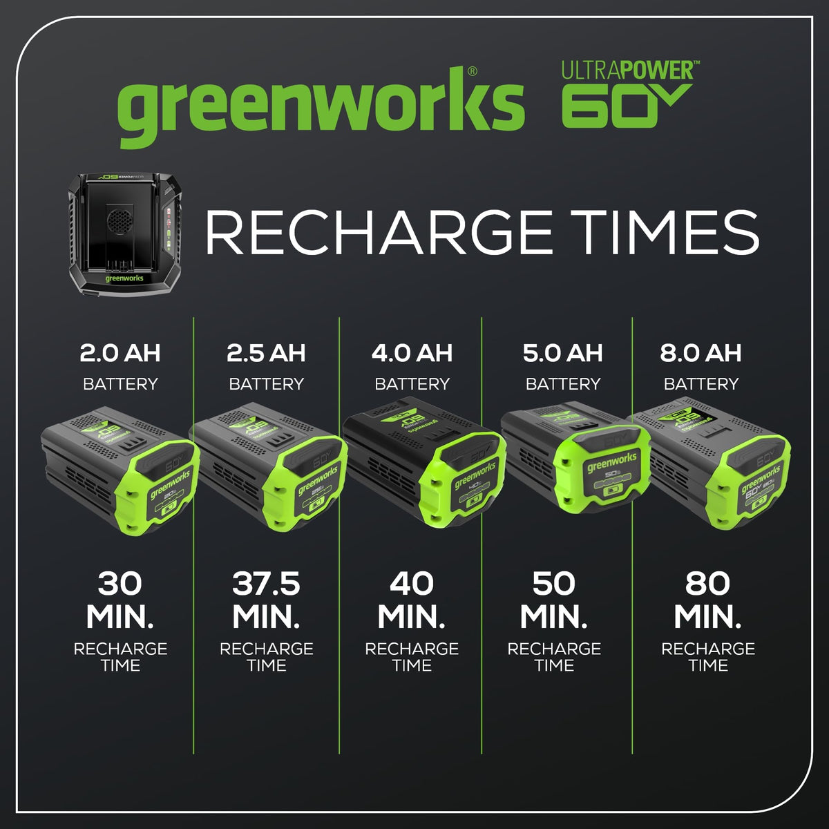 Greenworks Pro 60V charger compatible with all 60V batteries for universal charging.