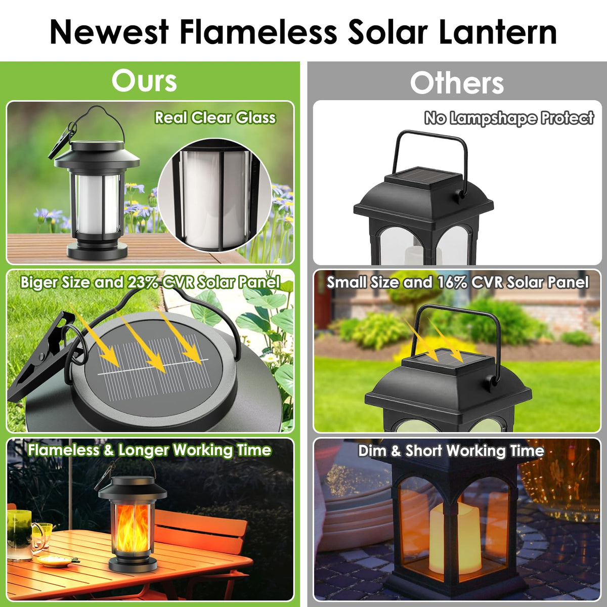 Greluna solar lantern glass lampshade delivers a clear, premium glow
