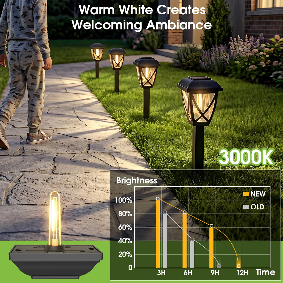 Greluna night-illumination pathway light bathes your path in welcoming light.