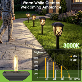 Greluna night-illumination pathway light bathes your path in welcoming light.