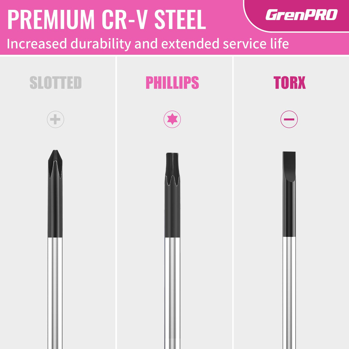 GRENPRO chrome-vanadium steel durable tools for daily fixes.