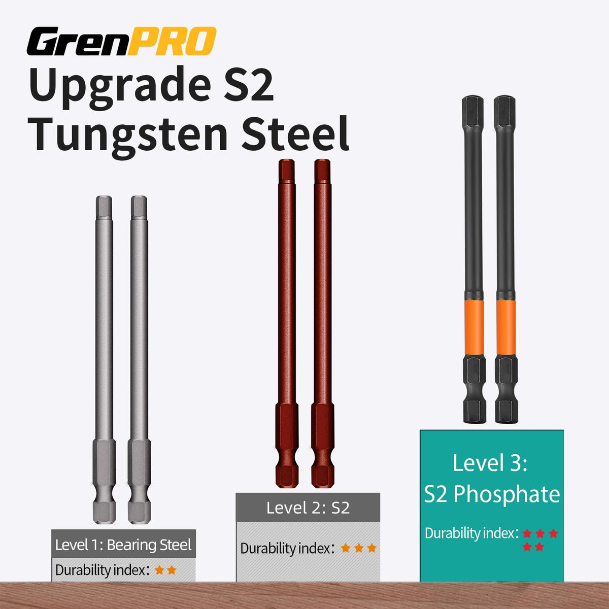 GRENPRO quick-release 1/4 shank shown for fast bit changes.