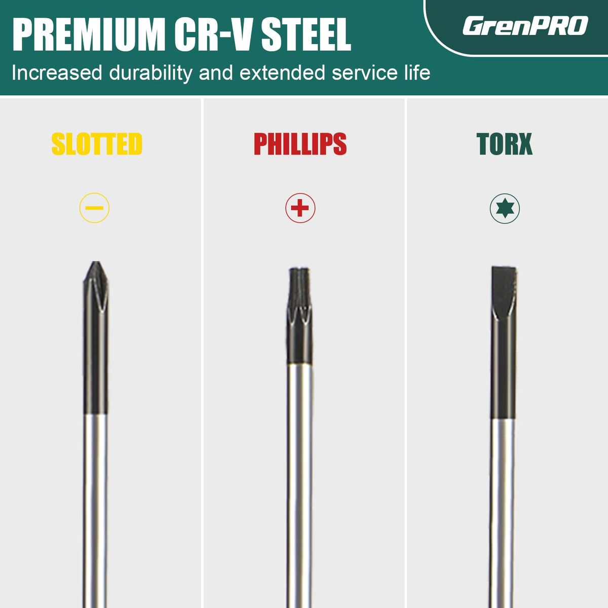 GRENPRO rotating end cap reduces wrist strain for comfortable use