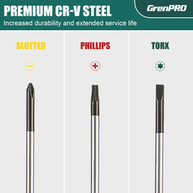 GRENPRO rotating end cap reduces wrist strain for comfortable use