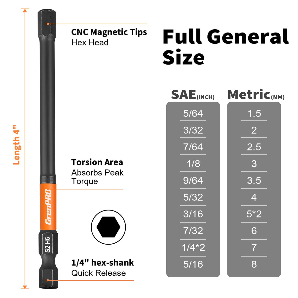 GRENPRO S2 alloy steel construction highlighted for strength and longevity.