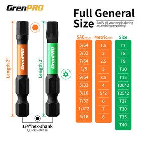 GRENPRO SAE and metric Allen bits for common sizes