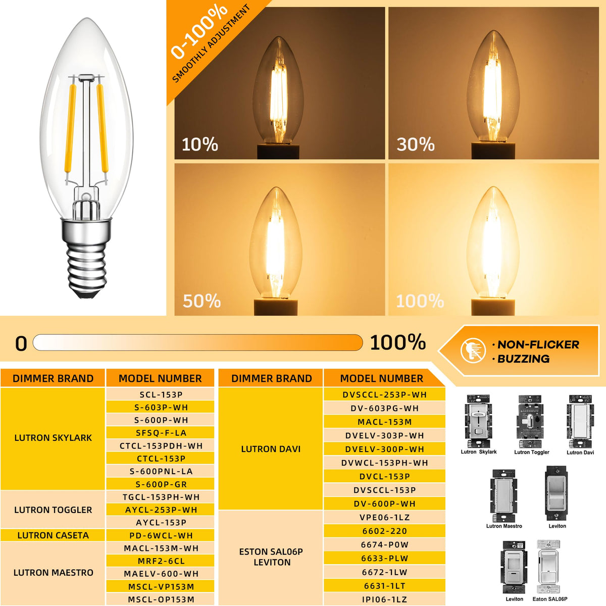 Grensk flicker-free bulb supports smooth dimming and steady light.