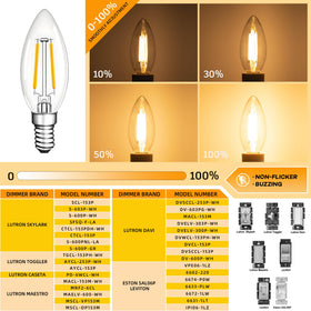 Grensk flicker-free bulb supports smooth dimming and steady light.