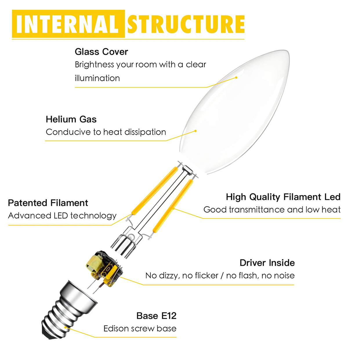 Grensk chandelier candle bulb ideal for decorative fixtures and ceiling fans.