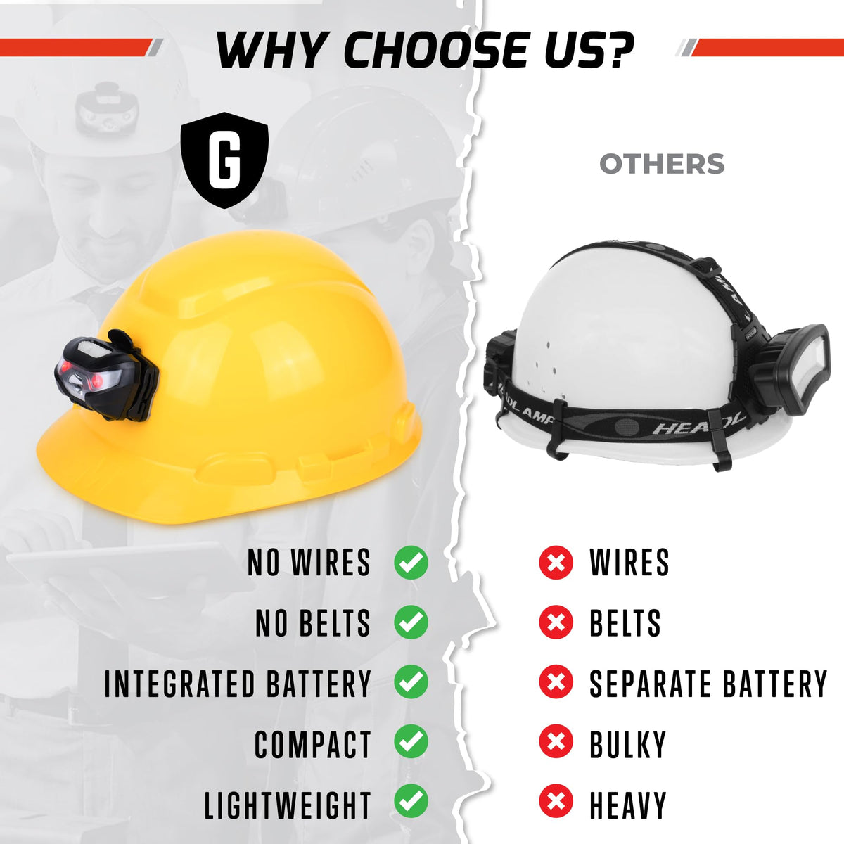 GREERRIDE rugged headlamp withstands harsh construction conditions.