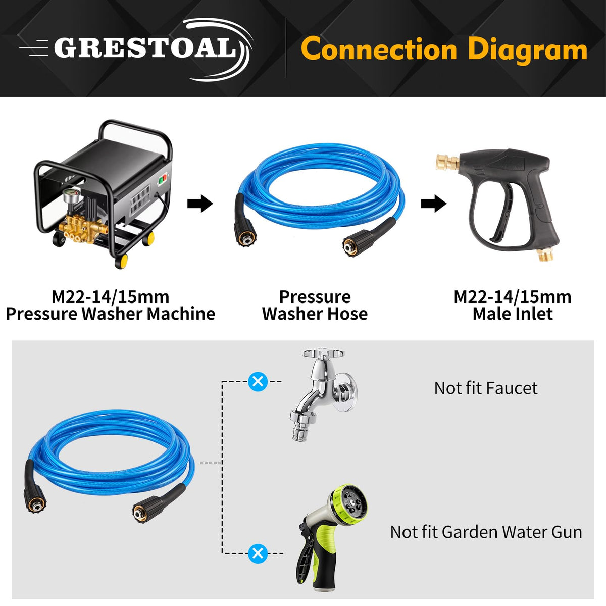 GRESTOAL easy storage hose reduces clutter after cleaning