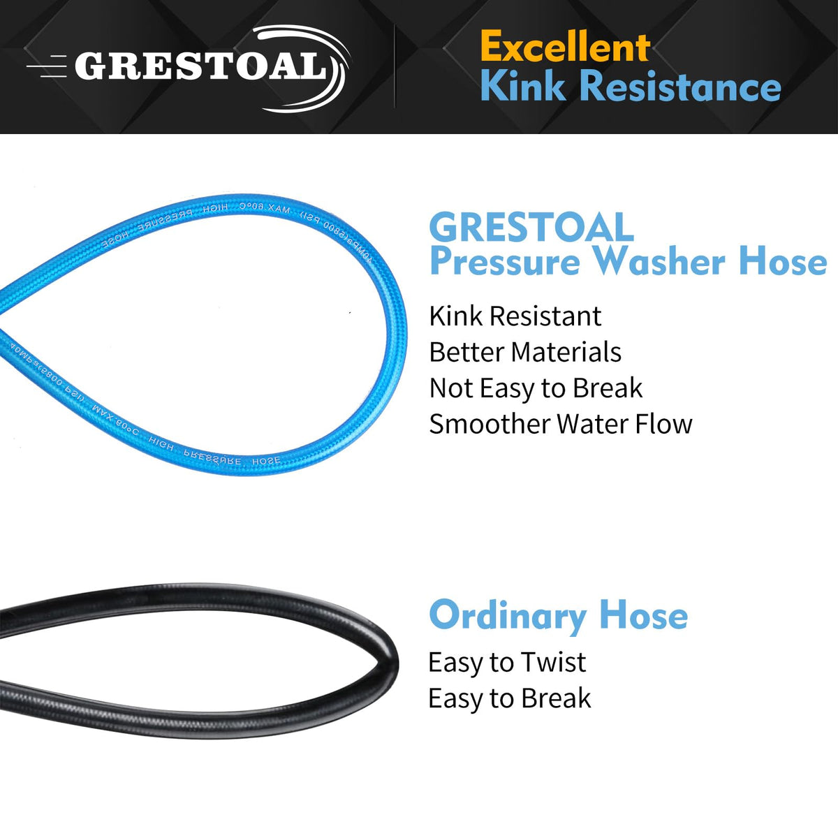 GRESTOAL kink-resistant hose design resists twists during operation