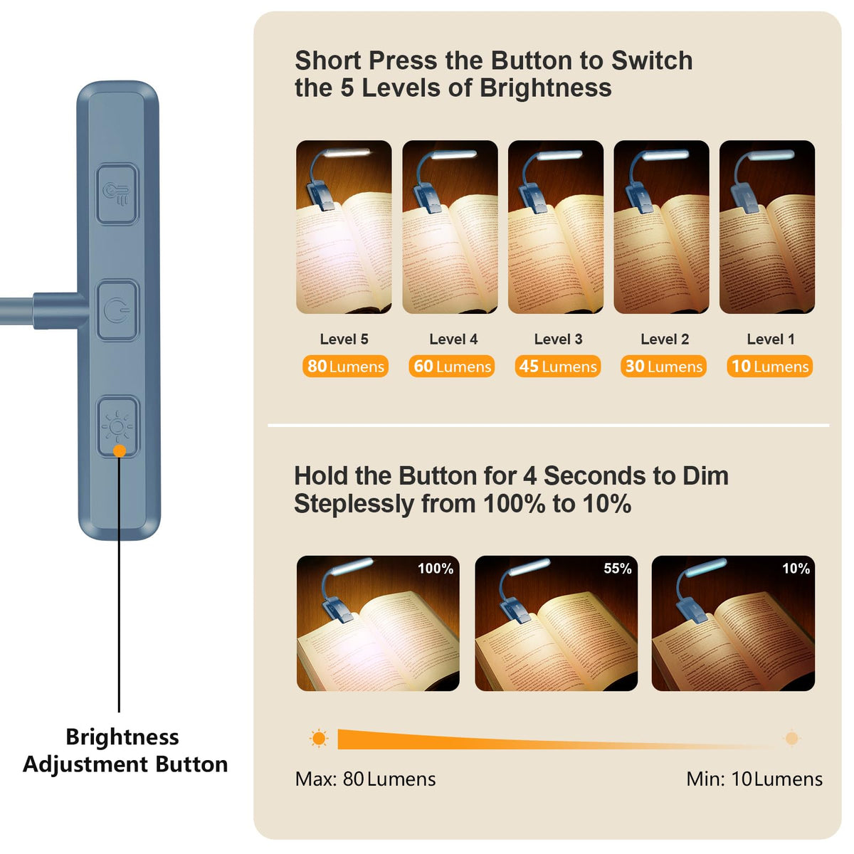 Gritin clip-on book light securely attaches to a book.