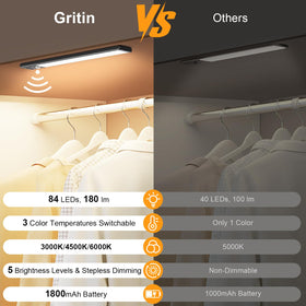 Gritin 2-pack rechargeable under-cabinet lights provide flexible illumination.