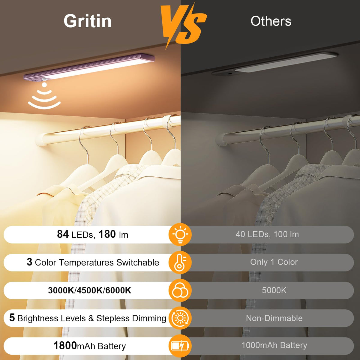 Gritin under-cabinet light with 3-color temperatures for flexible lighting