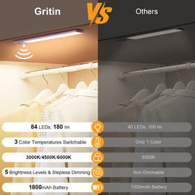 Gritin under-cabinet light with 3-color temperatures for flexible lighting