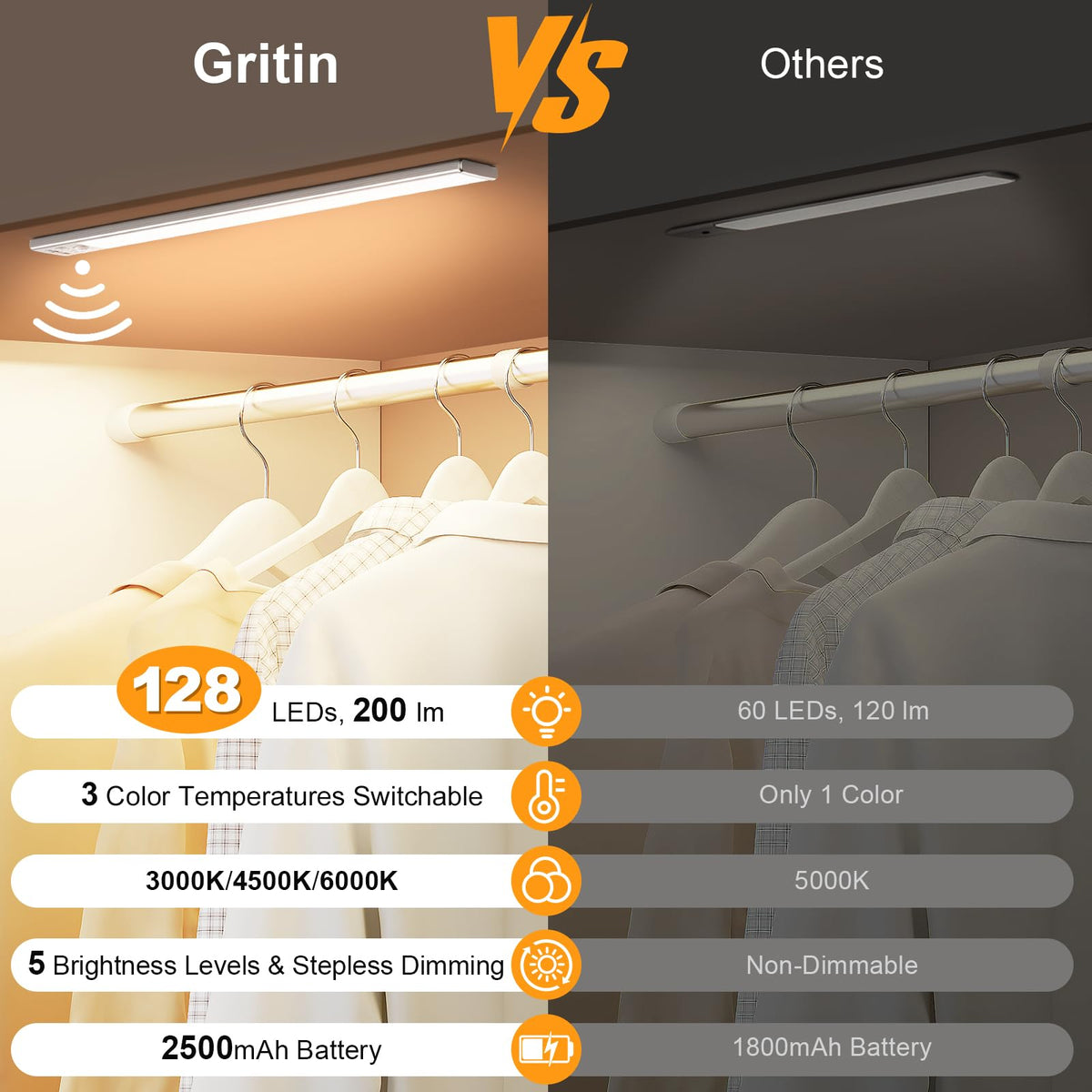Gritin magnets mount for easy installation on metal surfaces.