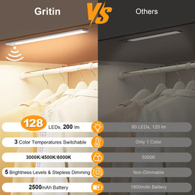 Gritin magnets mount for easy installation on metal surfaces.