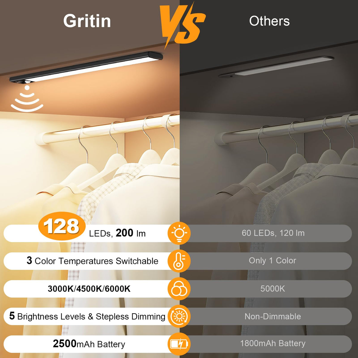 Gritin USB-C rechargeable under-cabinet light charging and ready for use