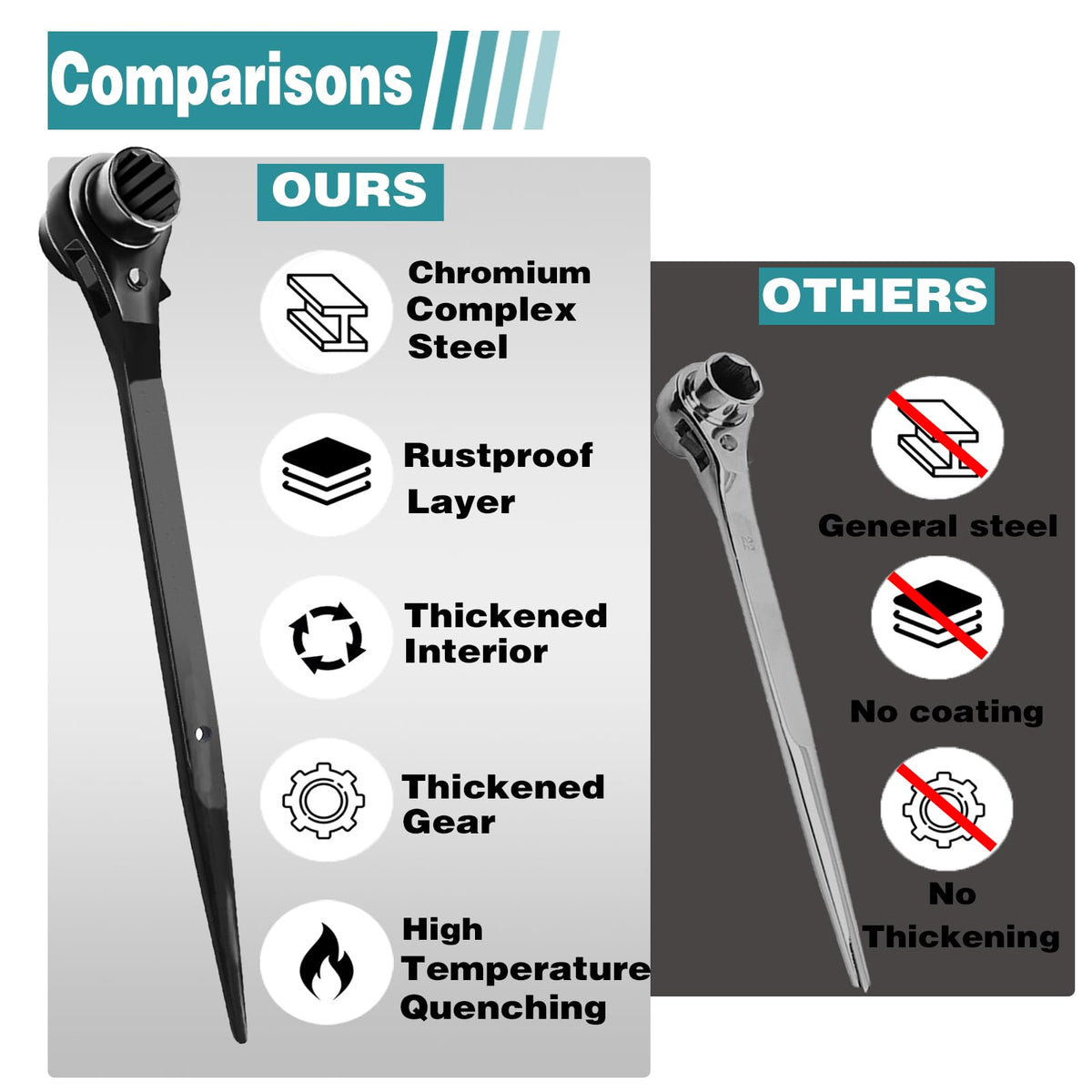 Groword wrench with rust-resistant coating and lubricated interior for smooth operation