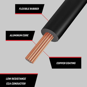 GS Power 14 AWG PVC insulated wire ready for durable, reliable 12V connections
