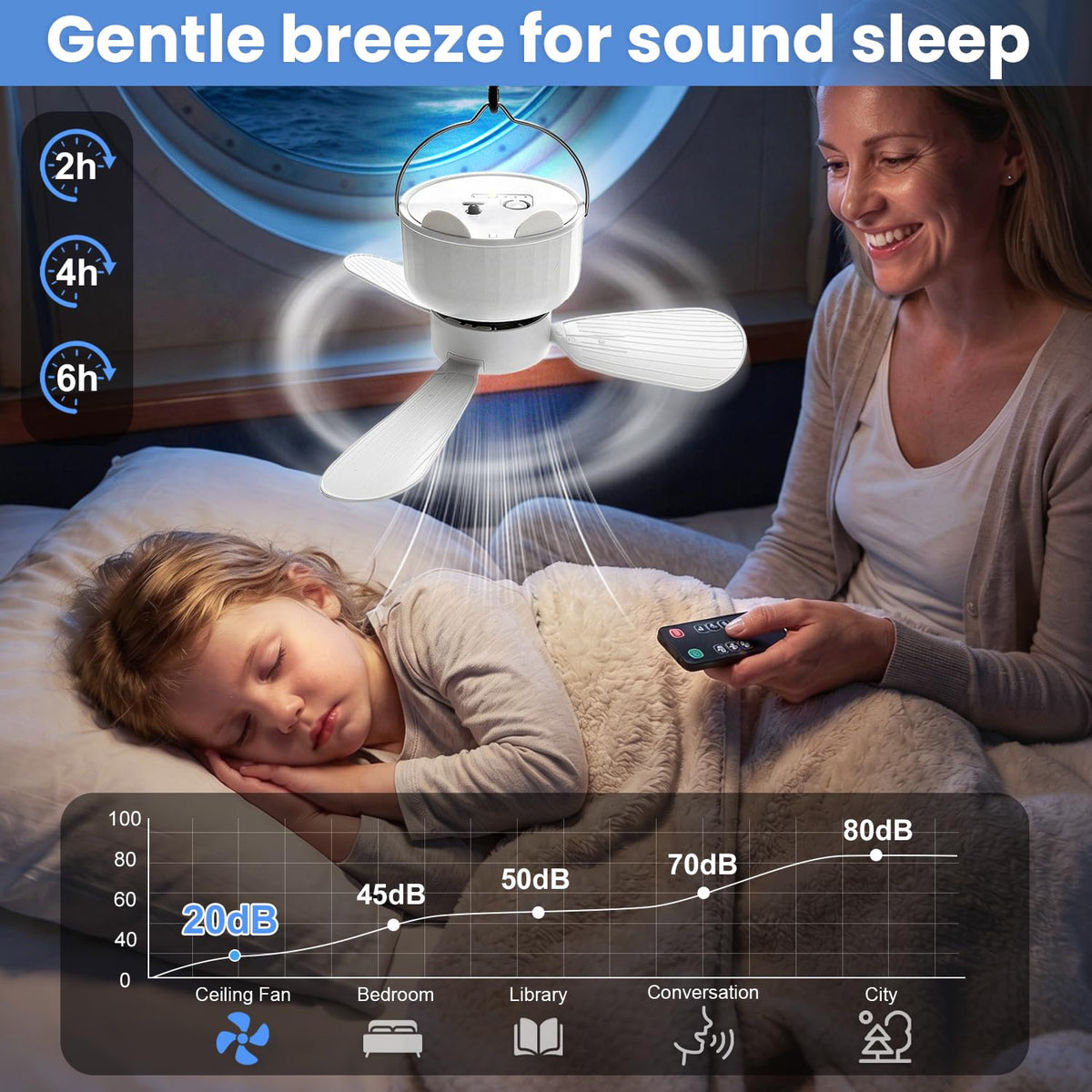 GSQQTE travel fan suitable for cabins, decks, and tents.