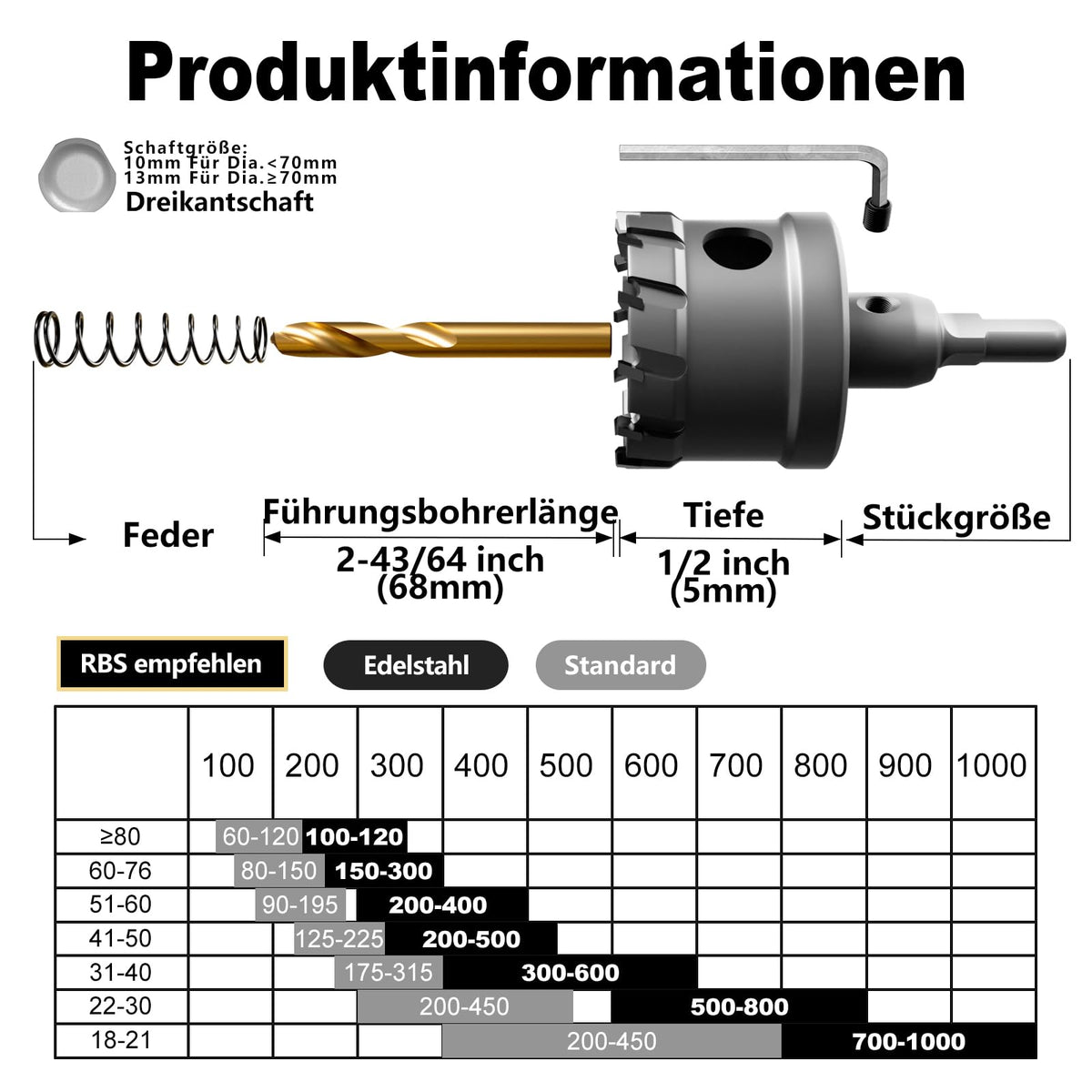 GSTK Upgrade carbide hole saw 19mm drilling iron and steel efficiently