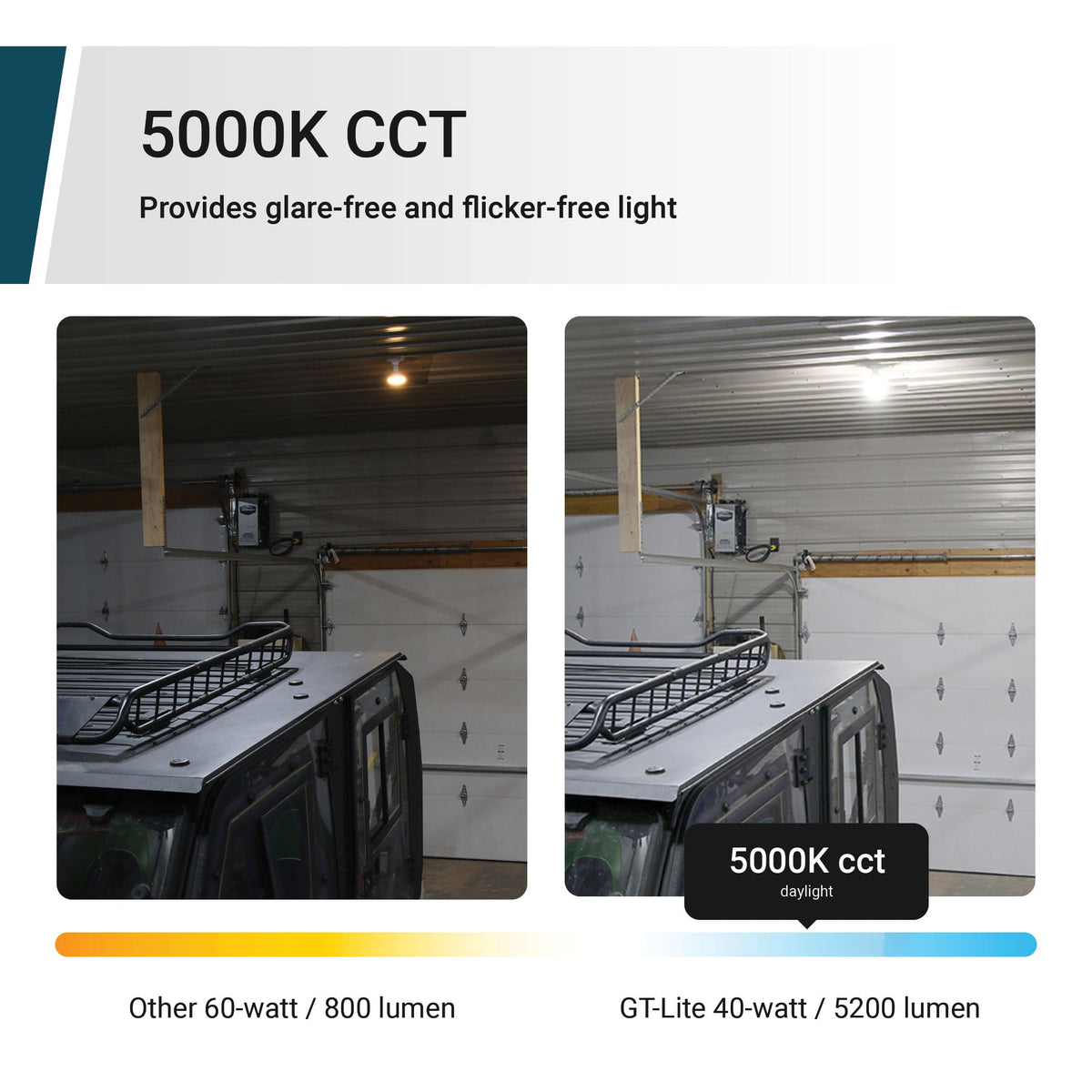 GT-Lite cone-shape distribution demonstrates broad, downward lighting in a workshop.