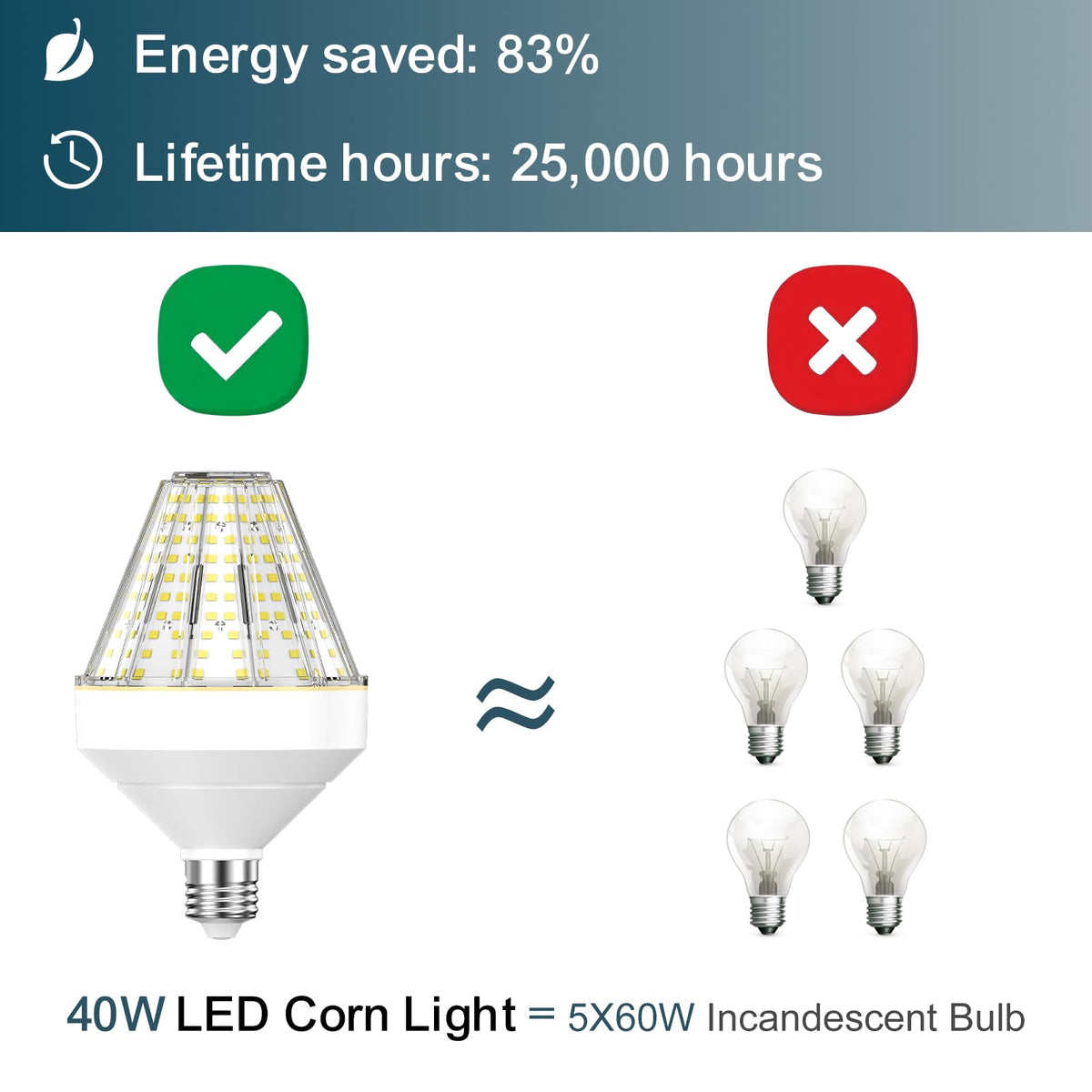 GT-Lite daylight 5000K corn cob glow installed in ceiling fixture for crisp lighting.
