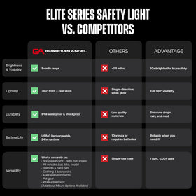 Guardian Angel Elite worn on duty provides hands-free operation and awareness.