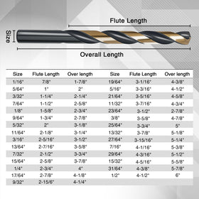 GuardPro high-speed steel bits with long-lasting sharpness for faster cutting.