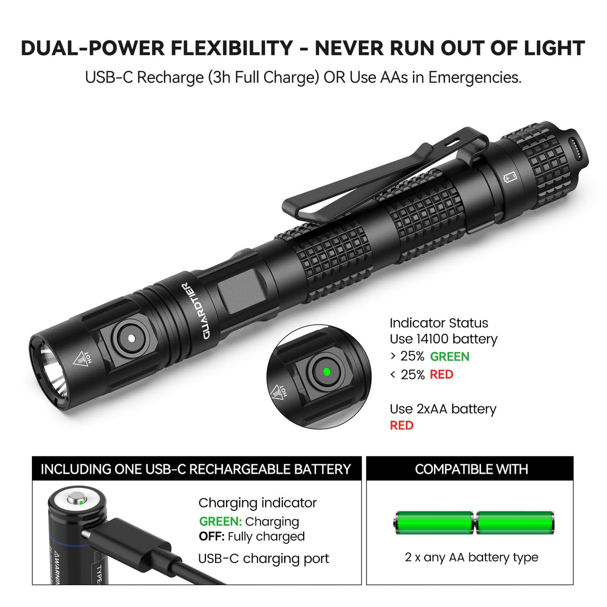 Guardtier ML70 delivers up to 1500 lumens for outdoor visibility.