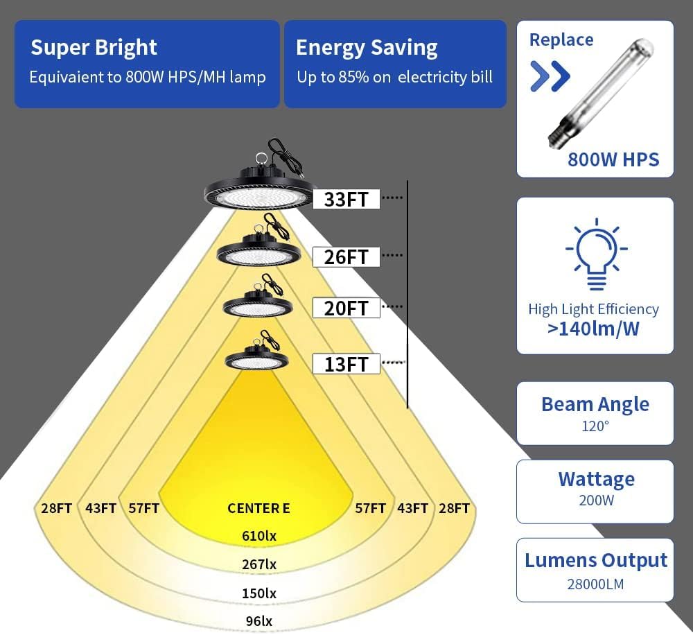 Gugsey LED high bay light includes plug, 5' cable, and hook ring for quick setup.