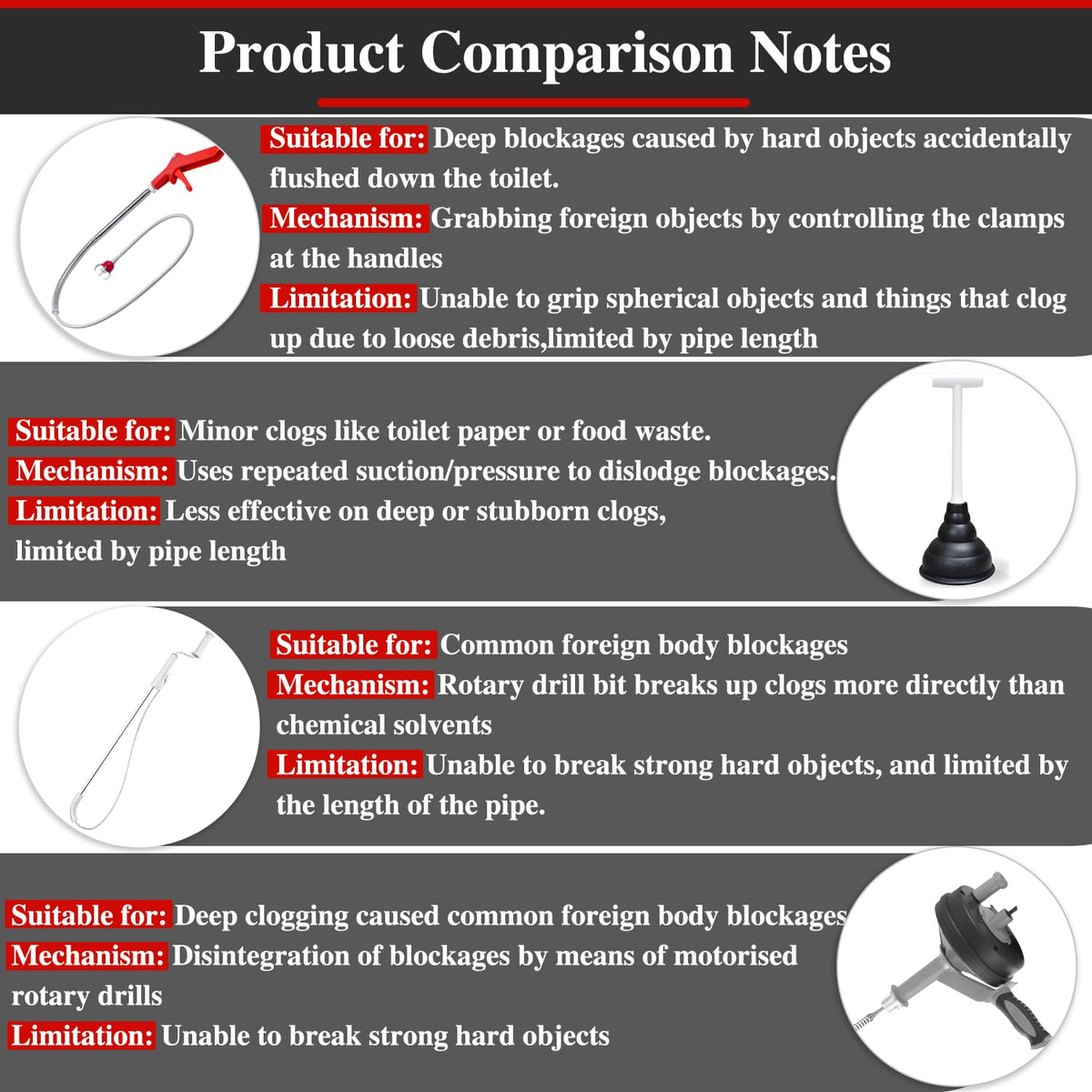 Gulrear stainless steel flexible hose offers durability and maneuverability.