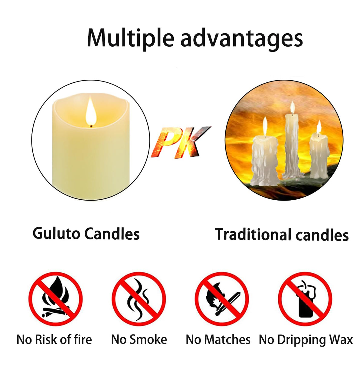 Guluto rechargeable candle with USB charging for long-lasting use