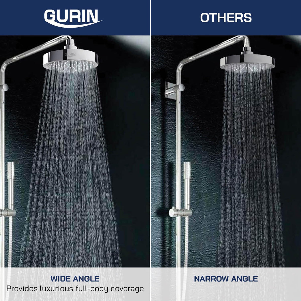 GURIN universal twist-on compatibility fits most existing plumbing.
