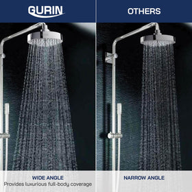 GURIN universal twist-on compatibility fits most existing plumbing.