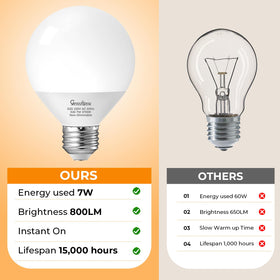 GvvooHome 2700K soft white bulb creates warm, flattering ambiance for routines.