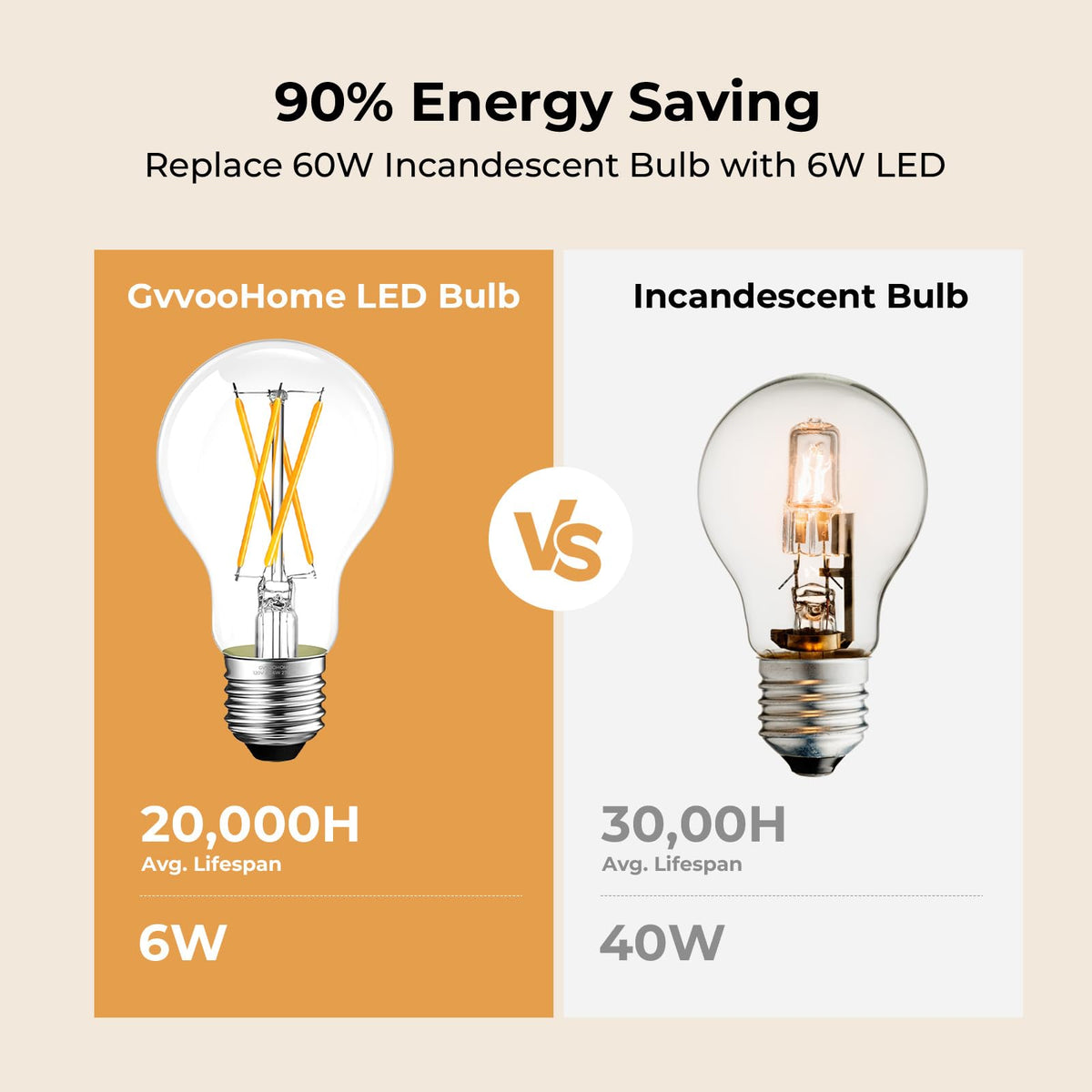 GvvooHome 360° beam high-CRI LED bulb for accurate color rendering.