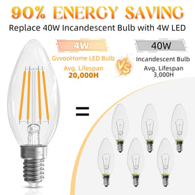 GvvooHome 90+ CRI bulb renders vivid colors for true-to-life lighting