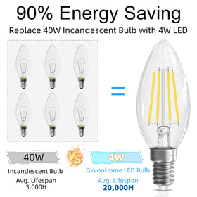 GvvooHome 90+ CRI flicker-free bulb enhances color accuracy in rooms