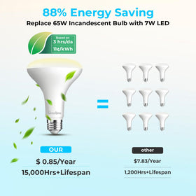 GvvooHome BR30 LED flood bulb, recessed can install, shadows minimized in living spaces