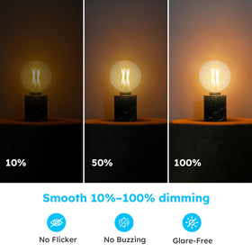 GvvooHome E12 bulb delivers 600 lumens with 360° uniform coverage