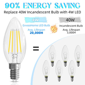 GvvooHome E12 bulb with easy twist installation for quick room upgrades.