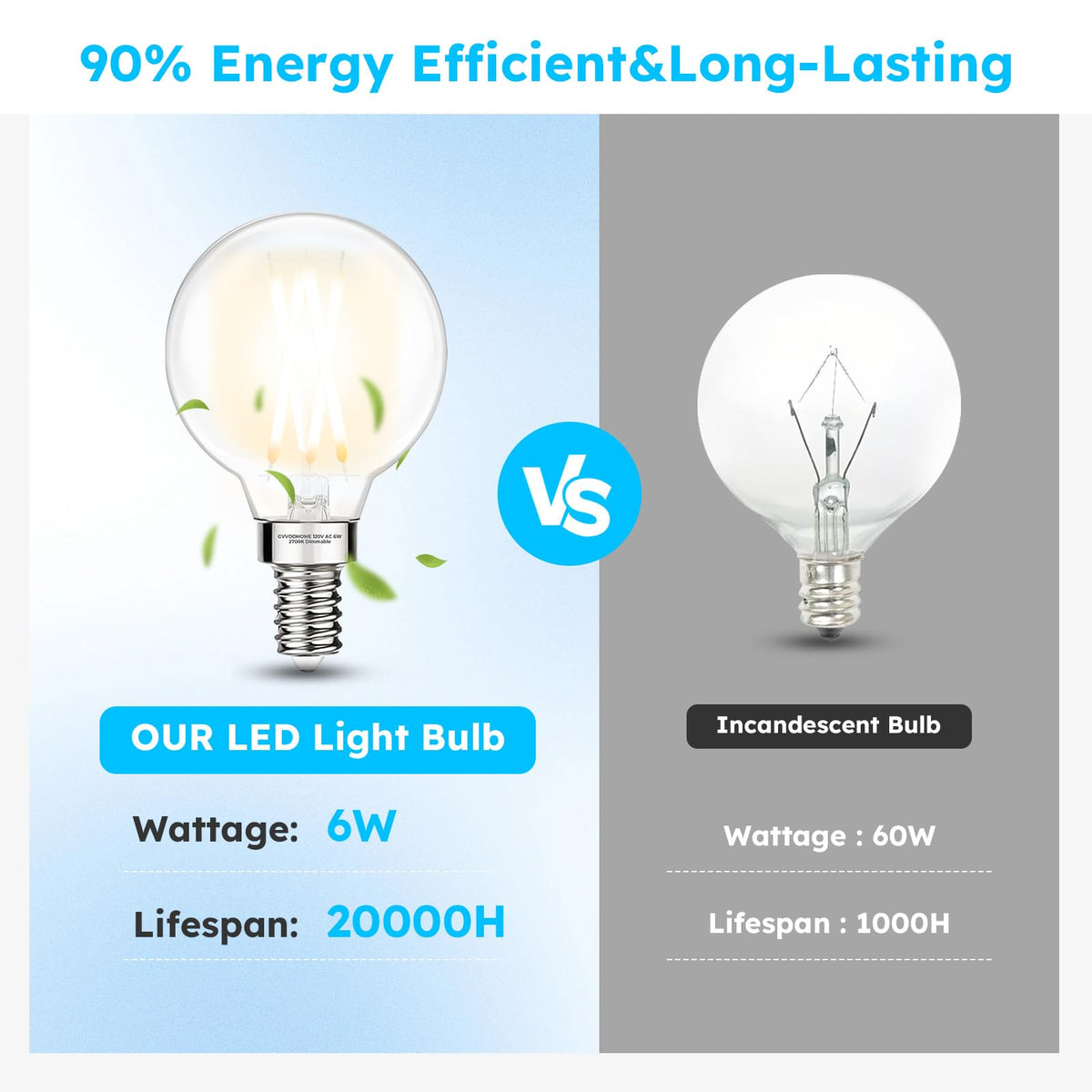 GvvooHome E12 bulb suited for ceiling fans and vanity lighting