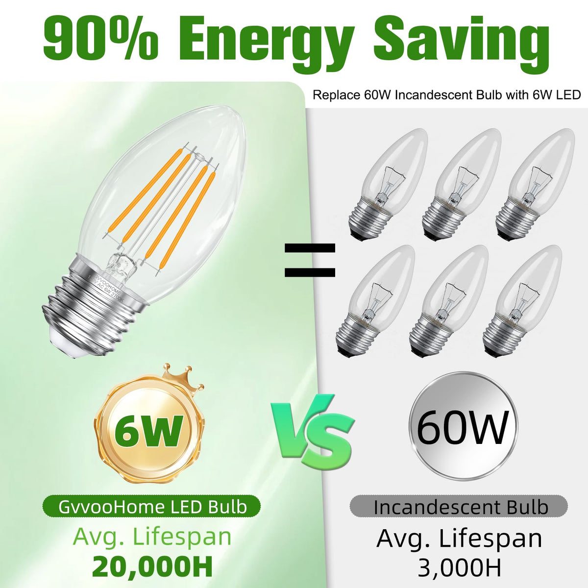 GvvooHome decorative chandelier with candle bulbs for timeless ambience.
