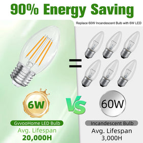 GvvooHome decorative chandelier with candle bulbs for timeless ambience.